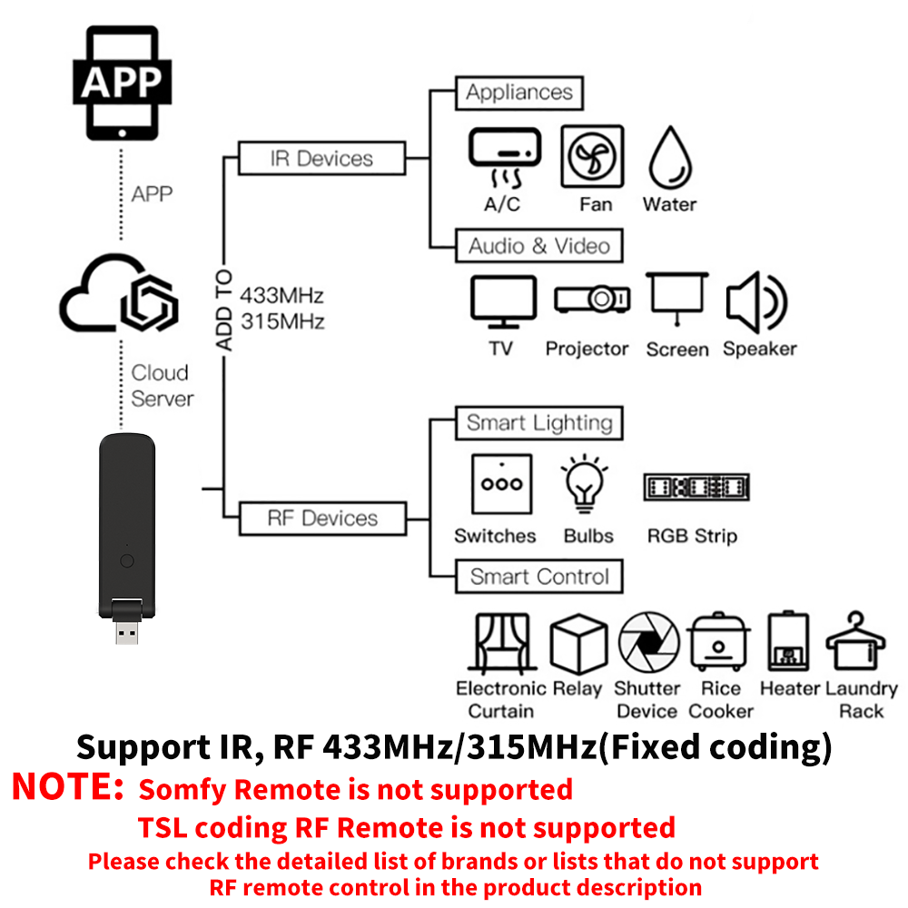 Умный RF ИК-пульт дистанционно – обзор и цена Home Cinema Lg