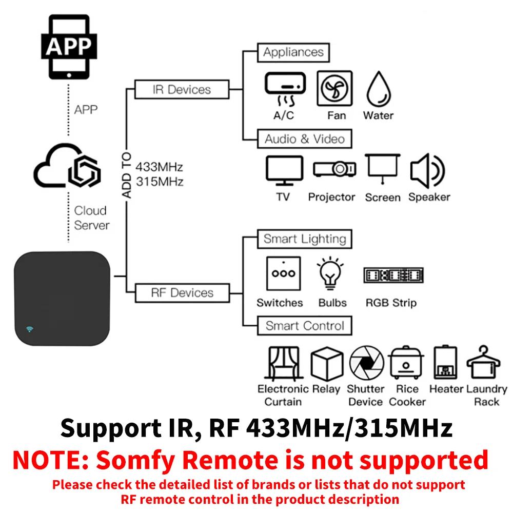 Умный RF ИК-пульт дистанционно – обзор и цена Home Cinema Lg