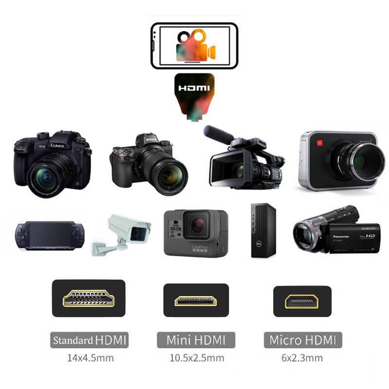 HDMI-адаптер, карта видеозахва – обзор и цена Video Home Cinema