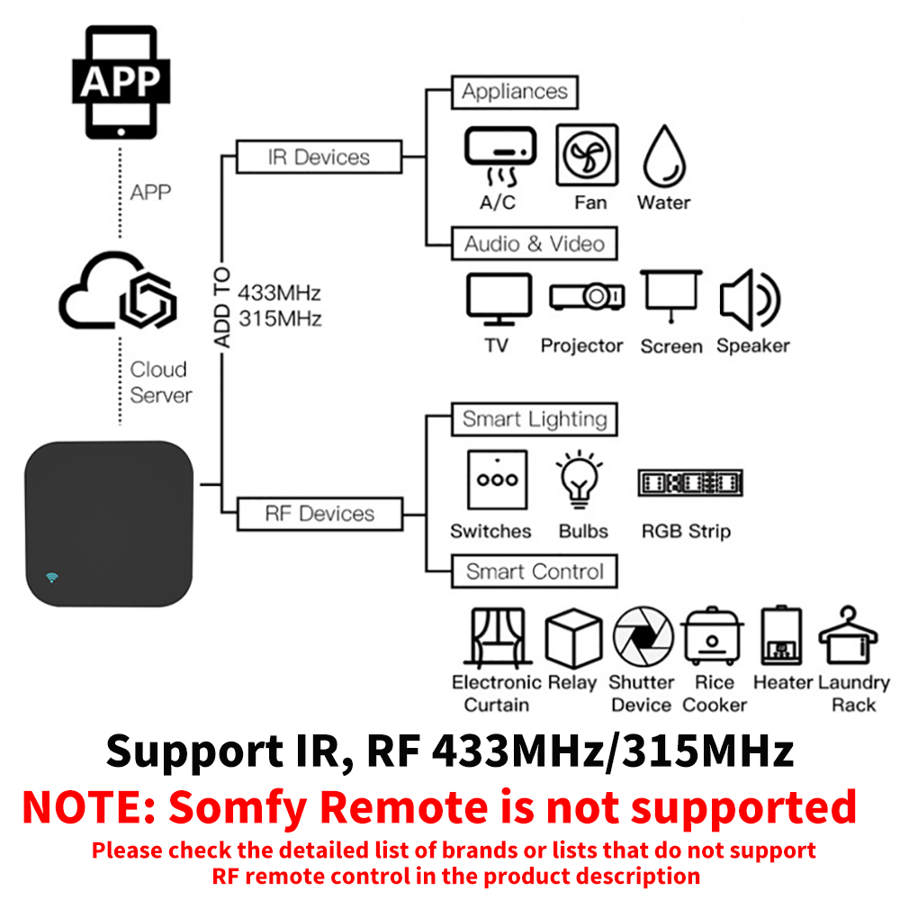 Умный RF ИК-пульт дистанционно – обзор и цена Home Cinema Lg