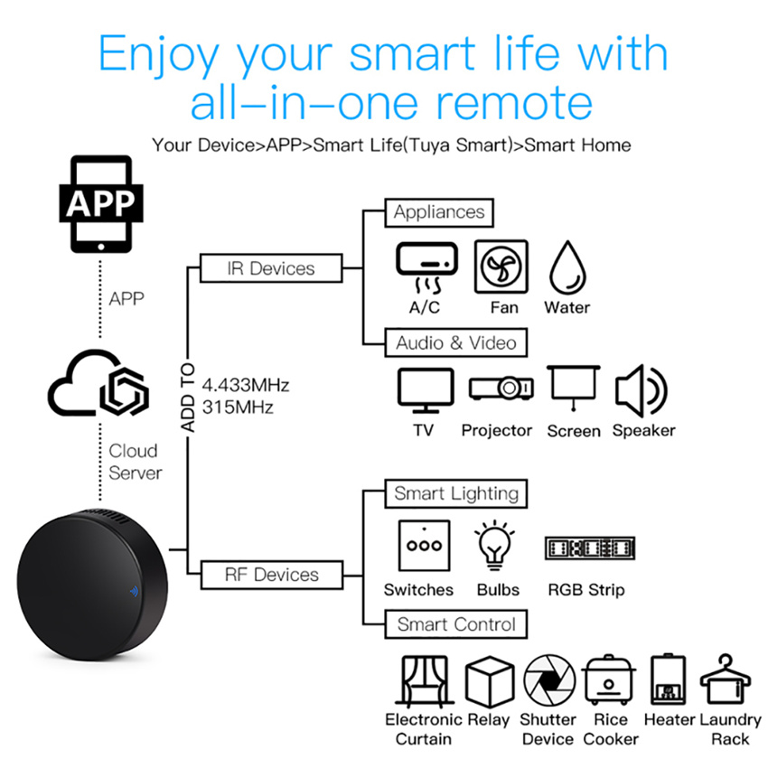 Умный пульт дистанционного упр – обзор и цена Home Cinema Lg