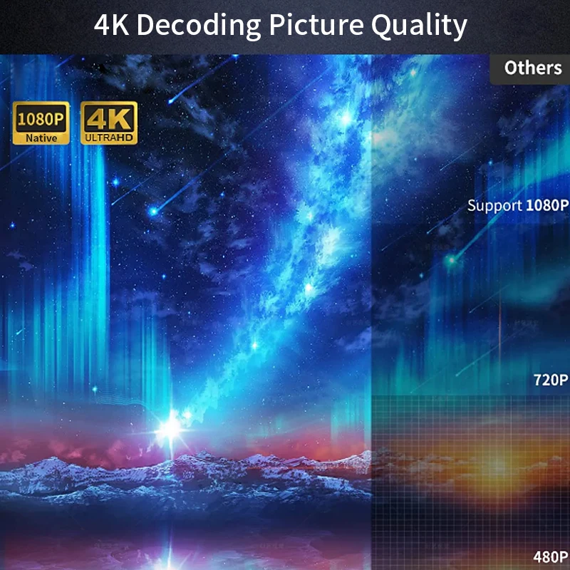 CAIWEI A10Q Проектор 4K Full H – обзор и цена Video Home Cinema